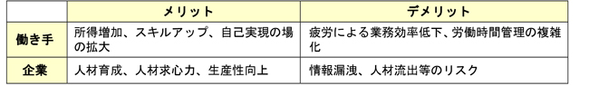 f:id:koyama-sharoushi:20170424184451j:plain f:id:koyama-sharoushi:20170424184451j:plain
