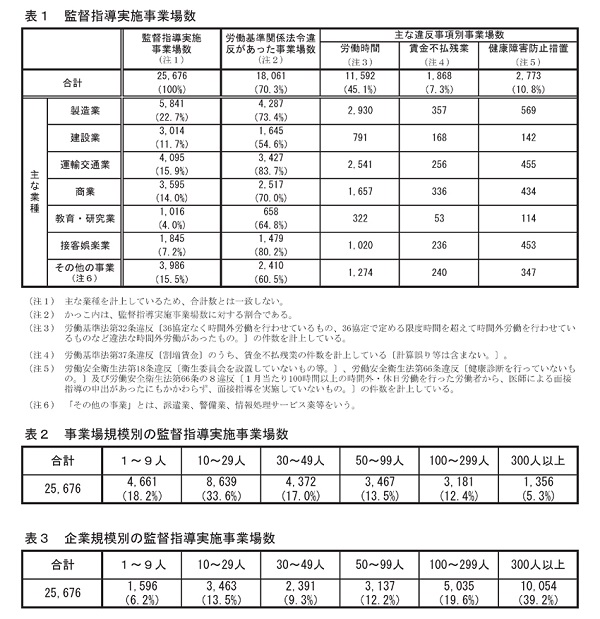 f:id:koyama-sharoushi:20180822103618j:plain f:id:koyama-sharoushi:20180822103618j:plain