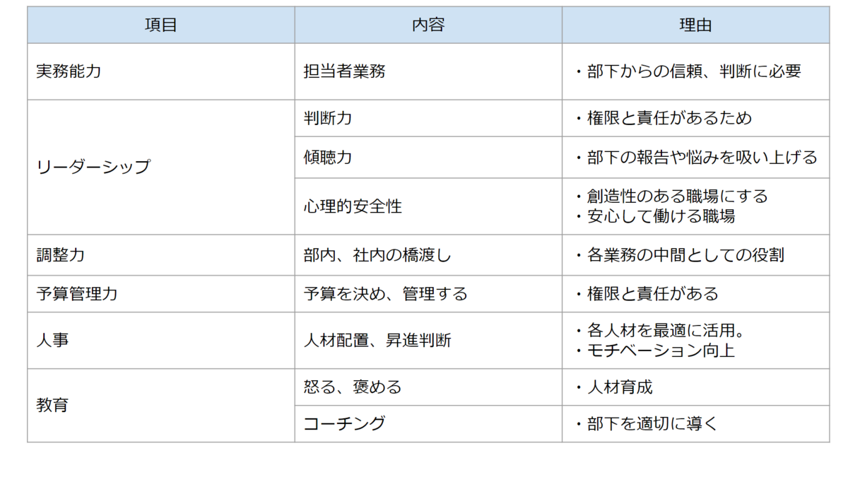 管理職に必要なスキルまとめ