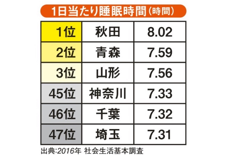 貧乳大国埼玉県 原因は睡眠 Aカップもなくて 今まで彼氏に胸を見せたことも触らせたこともない私が 太ることなく1日10分のマッサージたけでcカップまで成長し 明るくてもhが出来るようになった話