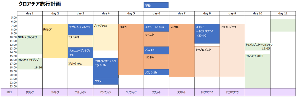 f:id:koyukizou:20180520094603p:plain