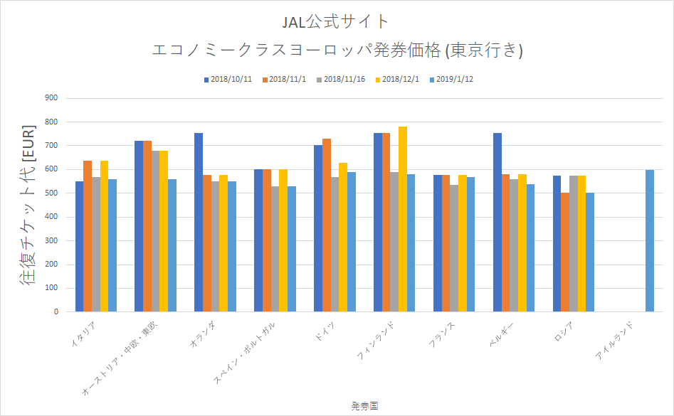 f:id:koyukizou:20190113000115p:plain