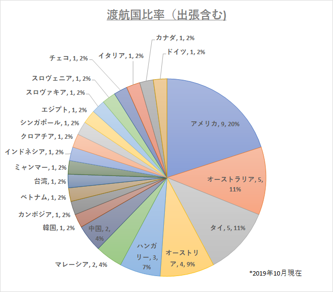 f:id:koyukizou:20191023052329p:plain