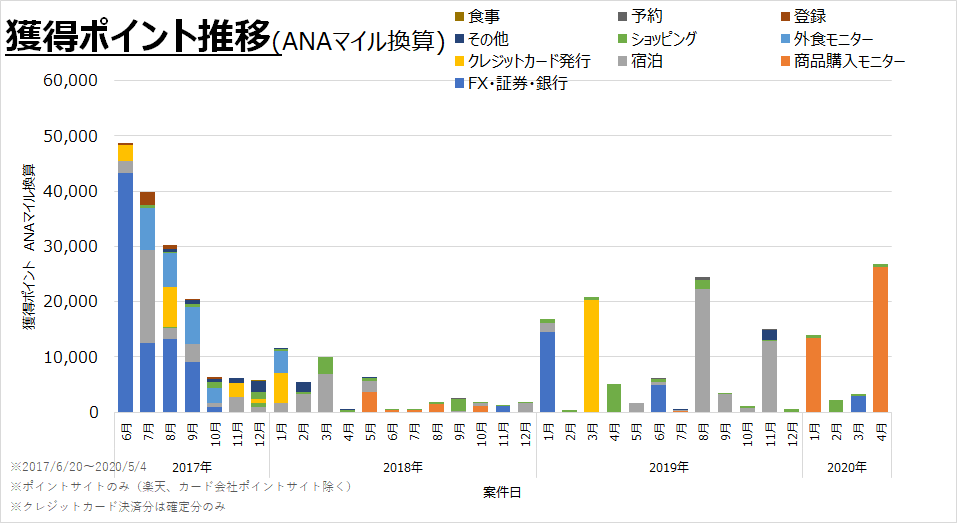 f:id:koyukizou:20200504091649p:plain