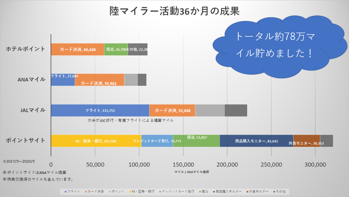 f:id:koyukizou:20200504092224p:plain