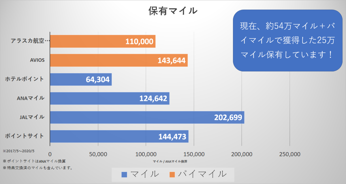 f:id:koyukizou:20200504092248p:plain