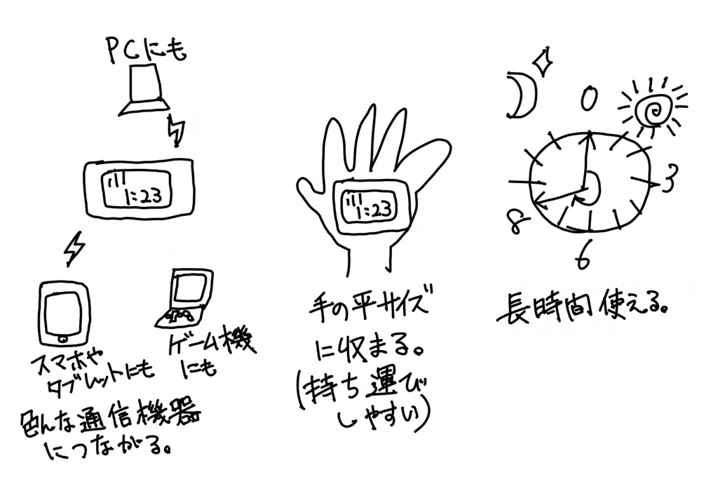 f:id:kozaaana:20171207220833j:plain