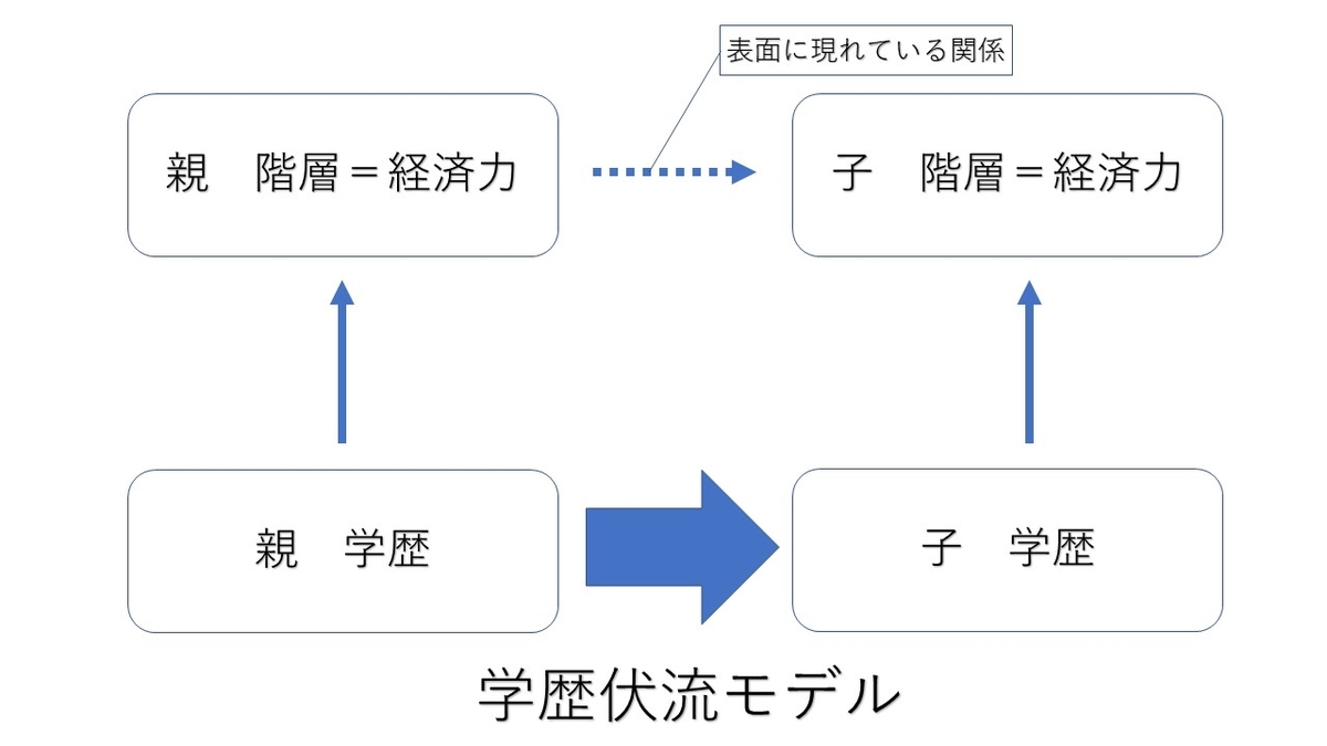 f:id:kozakashiku:20210513012841j:plain