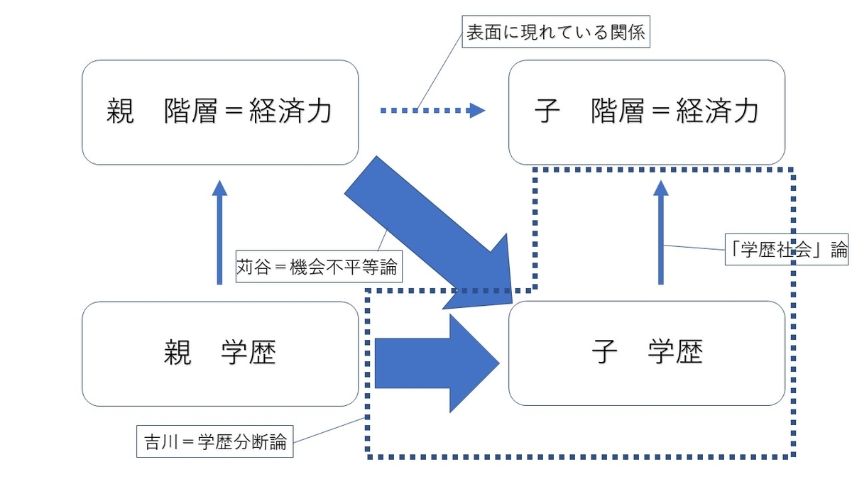 f:id:kozakashiku:20210513013009j:plain