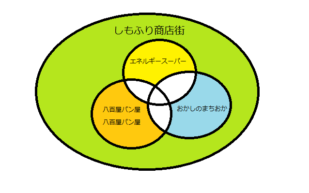 f:id:kozekitan:20180321180238p:plain