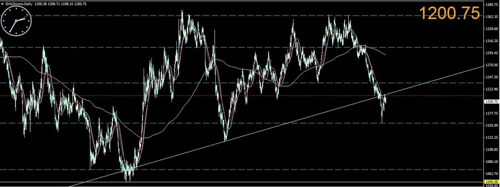 f:id:kozeni_fx:20180903023634j:plain
