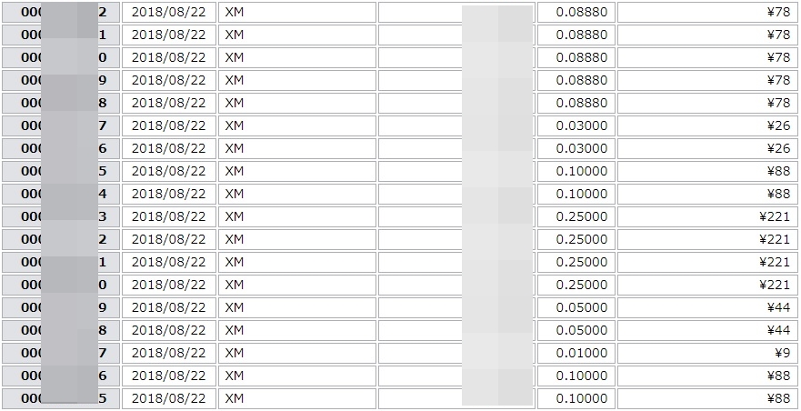 f:id:kozeni_fx:20180904205341j:plain XMのタリタリキャッシュバック明細