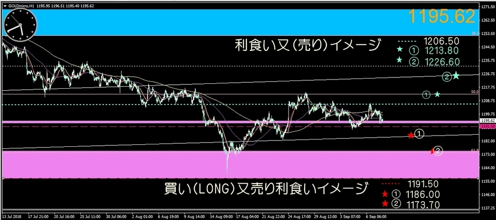 f:id:kozeni_fx:20180908175932j:plain