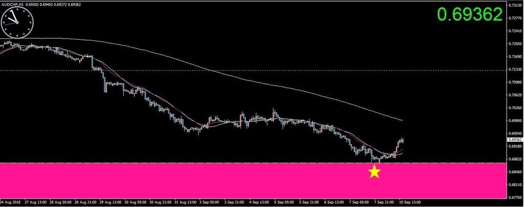 f:id:kozeni_fx:20180910215935j:plain