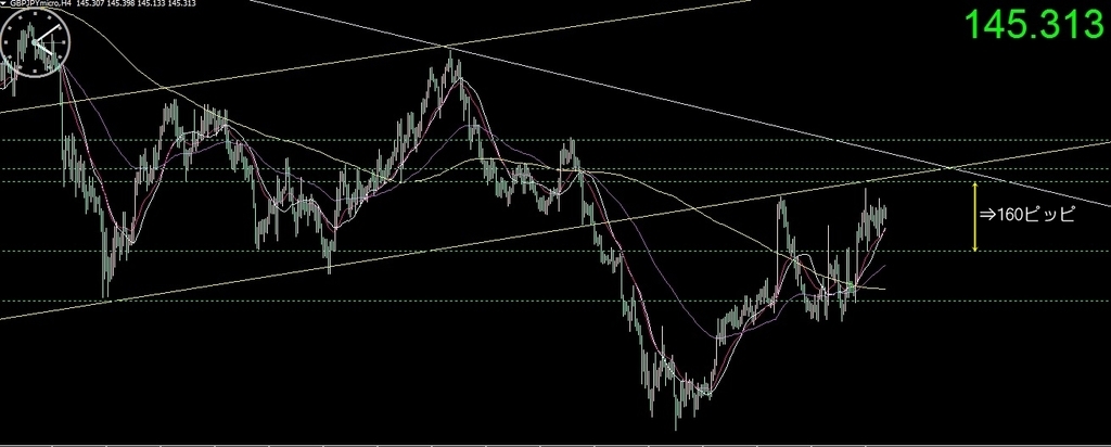 f:id:kozeni_fx:20180913164747j:plain