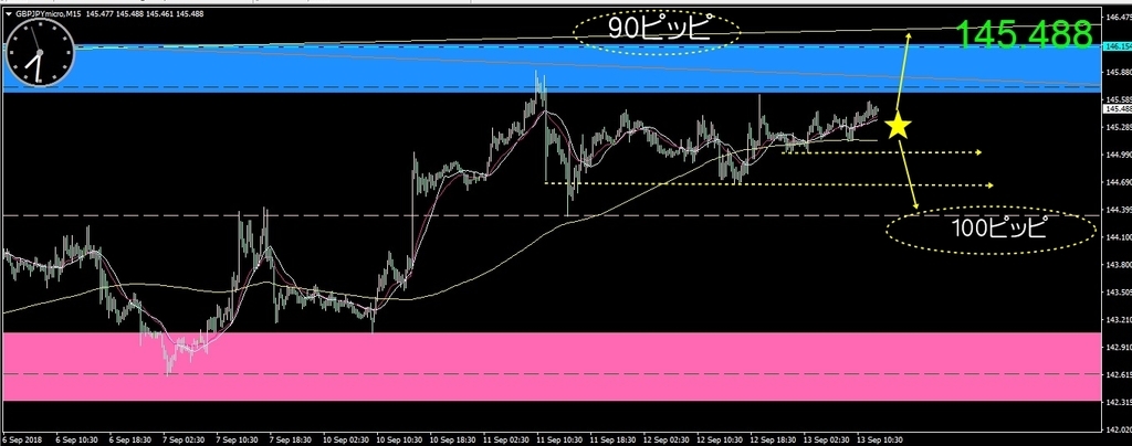 f:id:kozeni_fx:20180913193945j:plain