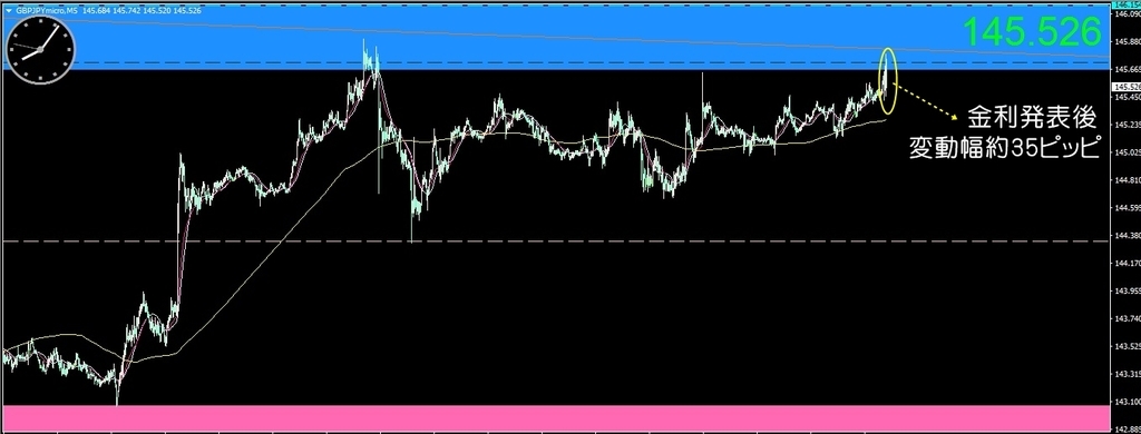 f:id:kozeni_fx:20180913201014j:plain