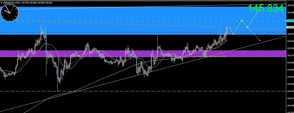 f:id:kozeni_fx:20180913215830j:plain