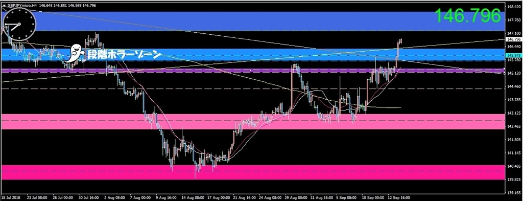 f:id:kozeni_fx:20180914074811j:plain