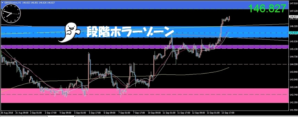 f:id:kozeni_fx:20180914074947j:plain