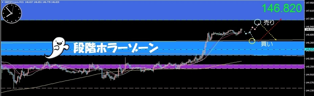 f:id:kozeni_fx:20180914075736j:plain