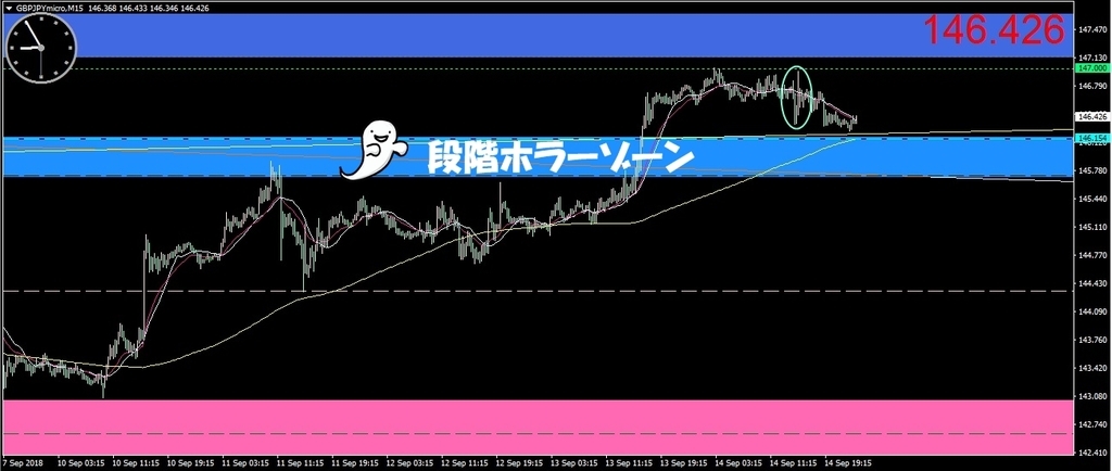 f:id:kozeni_fx:20180915090108j:plain