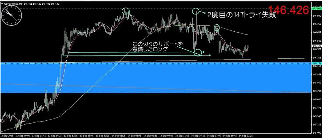 f:id:kozeni_fx:20180915095801j:plain