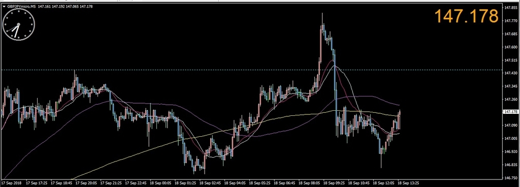 ポンド円チャート