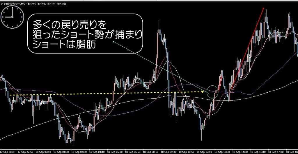 ポンド円チャート３