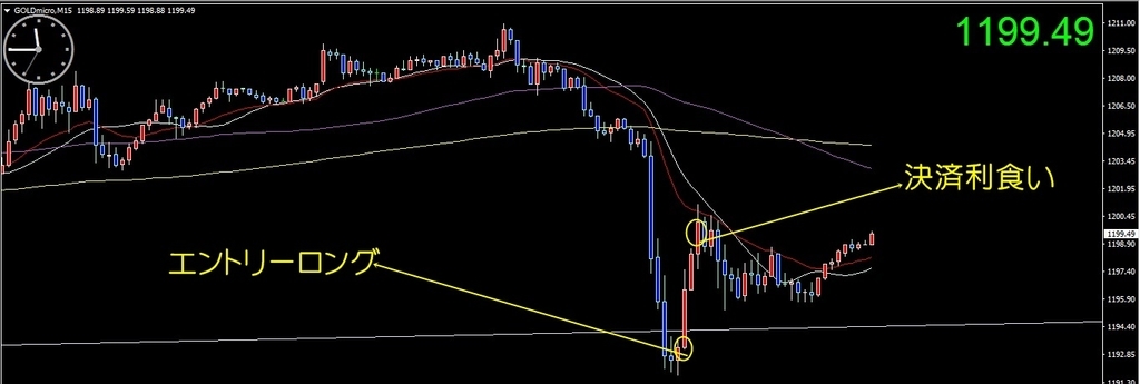 f:id:kozeni_fx:20180922114732j:plain f:id:kozeni_fx:20180922114732j:plain