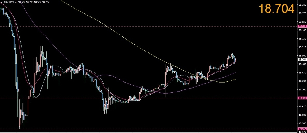 f:id:kozeni_fx:20180930171624j:plain