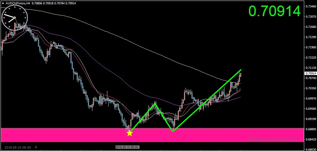 f:id:kozeni_fx:20181001080132j:plain