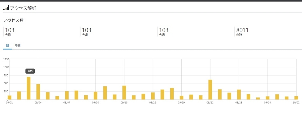 f:id:kozeni_fx:20181001122420j:plain f:id:kozeni_fx:20181001122420j:plain