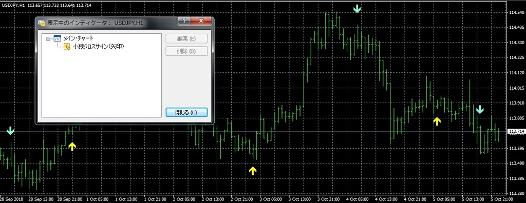 ドル円の１時間足チャート