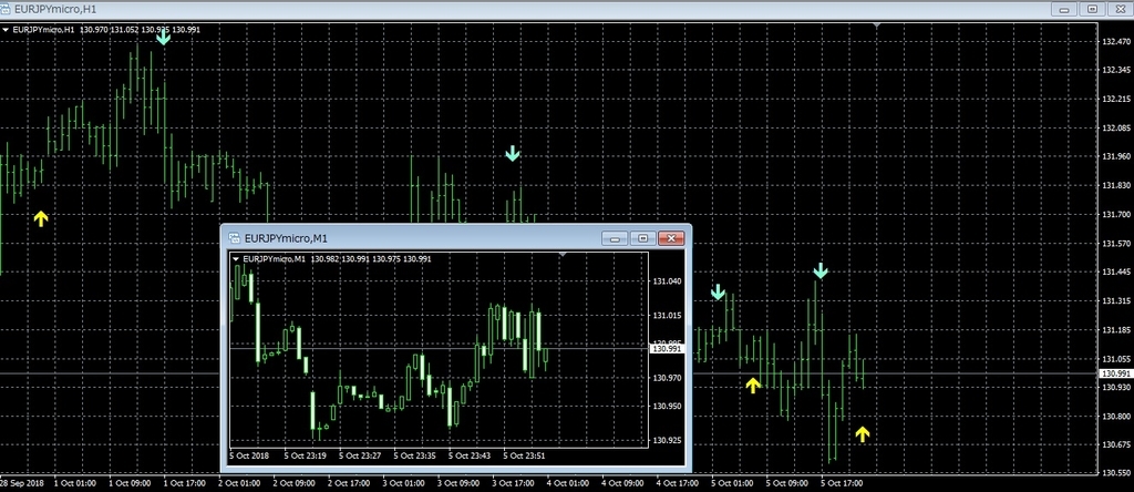 インジケーター使用方法