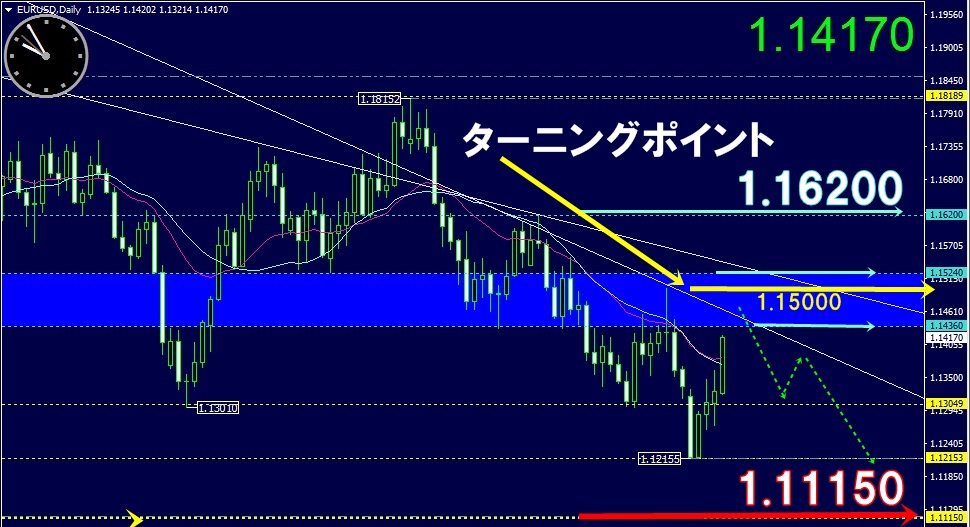 f:id:kozeni_fx:20181117101256j:plain