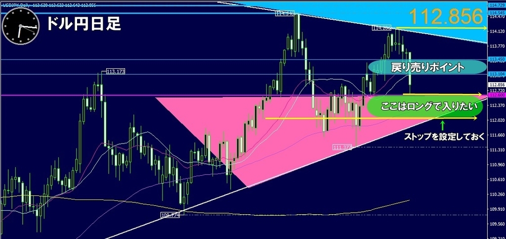 f:id:kozeni_fx:20181119062039j:plain