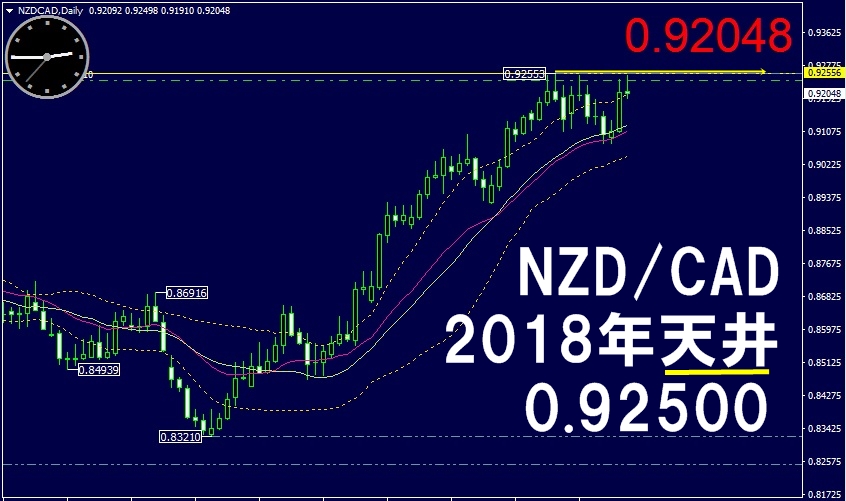 f:id:kozeni_fx:20181220082624j:plain