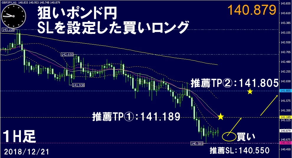 f:id:kozeni_fx:20181221104736j:plain