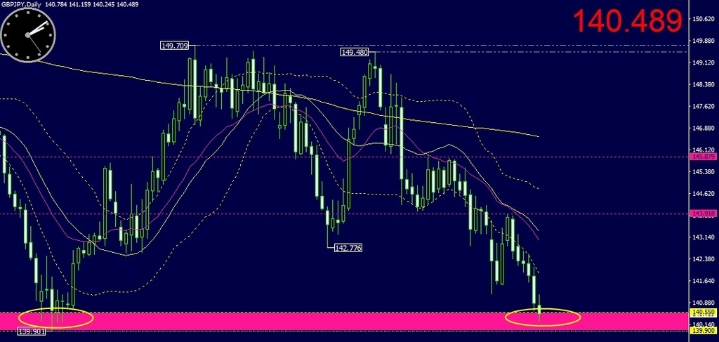 f:id:kozeni_fx:20181222141609j:plain