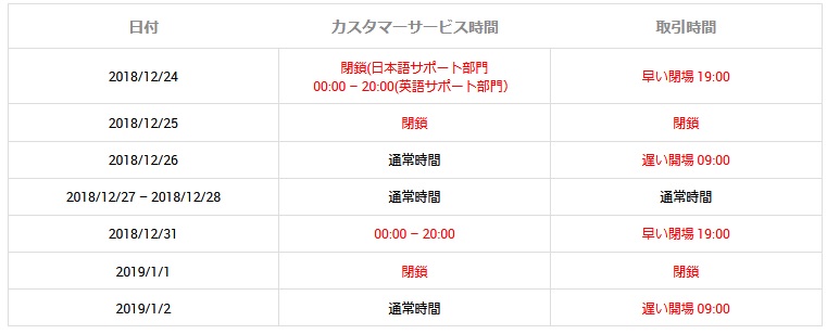 XMの年末年始スケジュール