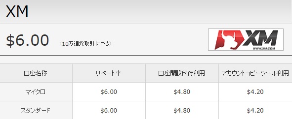 XMのキャッシュバックリベート