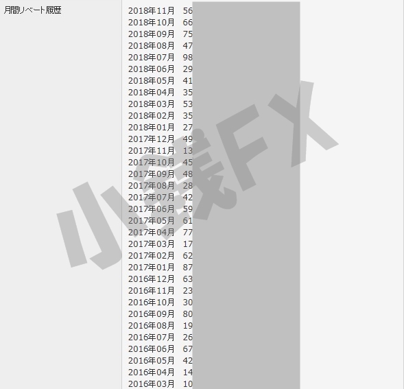 ファイナルキャッシュバックでの履歴