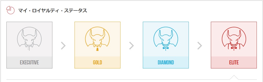ＸＭロイヤルステータスのランク、ポイント、ボーナス継承されます