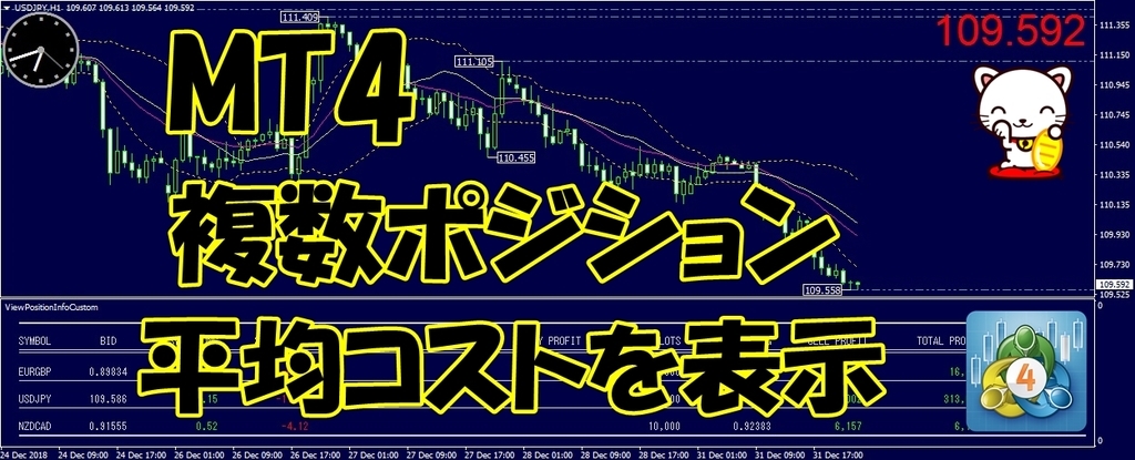 MT4複数ポジションの平均コストを表示