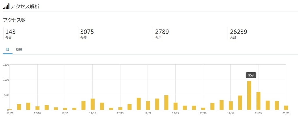 f:id:kozeni_fx:20190106233420j:plain