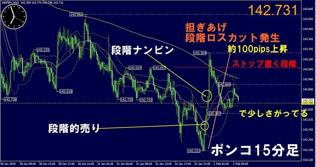 f:id:kozeni_fx:20190201074426j:plain