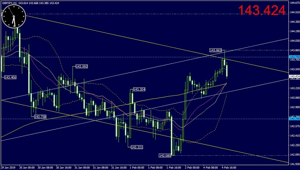 f:id:kozeni_fx:20190204183106j:plain