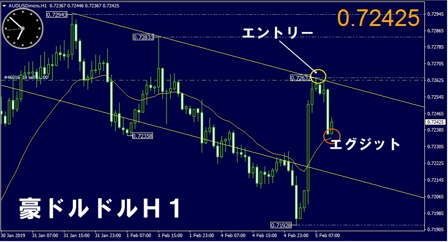 ディトレードエントリー