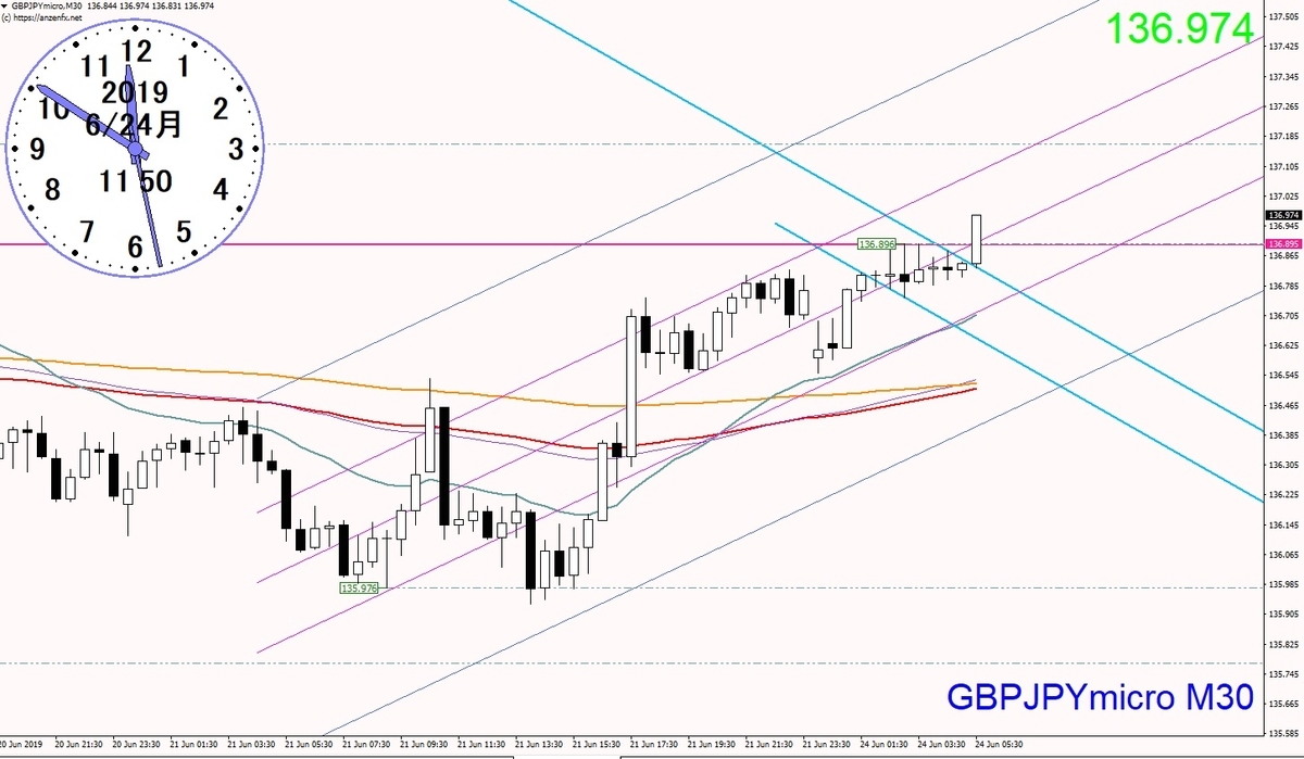 ポンド円チャート